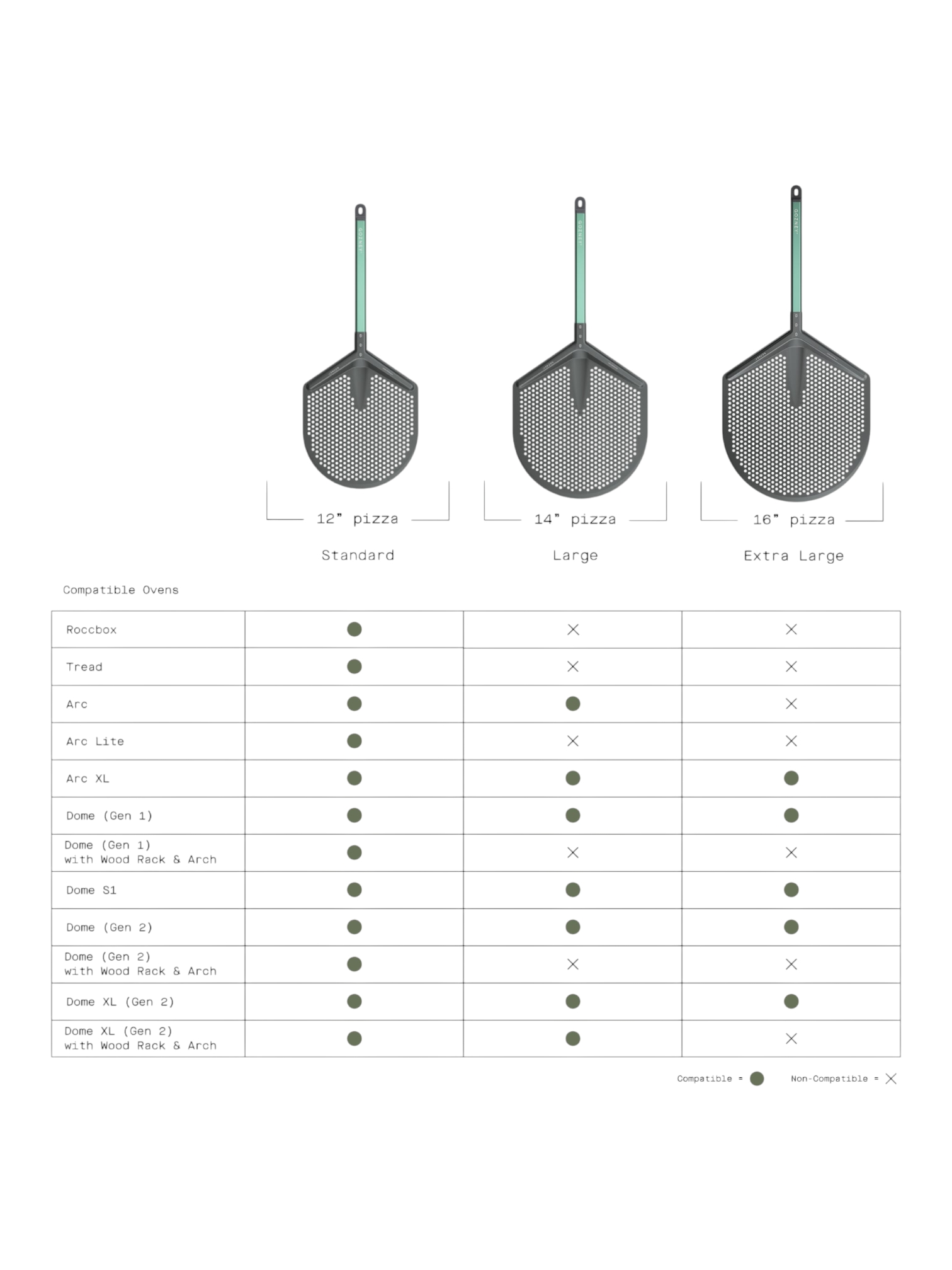 Pro placement peel compatibiliteits tabel